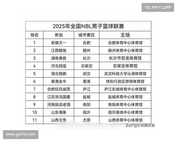 2017年中国男子篮球职业联赛赛事赛程完整记录 2017年中国男子篮球职业联赛赛事赛程完整记录
